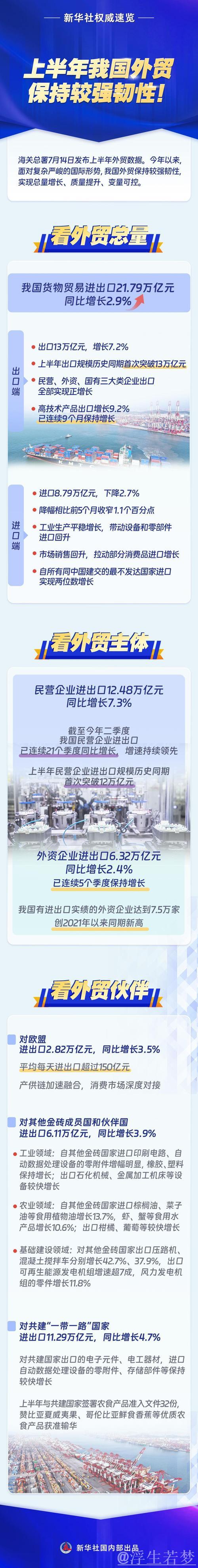 年中经济观察｜逆势显韧性，中国外贸何以稳中有进——中国经济年中观察之三