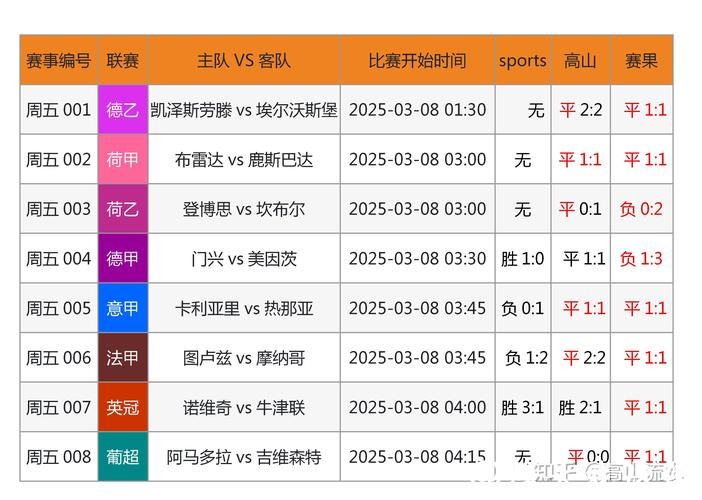 世界杯下注网站热门比赛:精选项目推荐 世界杯下注网站热门比赛:精选项目推荐