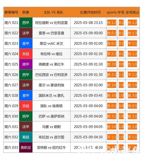 世界杯下注网站热门比赛:精选项目推荐 世界杯下注网站热门比赛:精选项目推荐