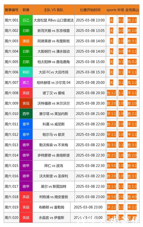 世界杯下注网站热门比赛:精选项目推荐 世界杯下注网站热门比赛:精选项目推荐